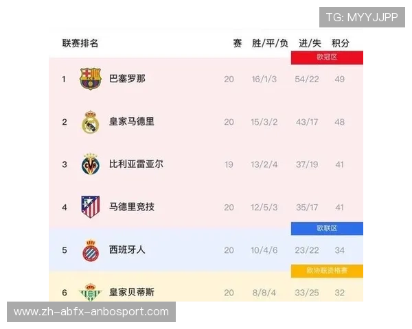 近年西甲联赛排名：西甲近年排名与竞争格局